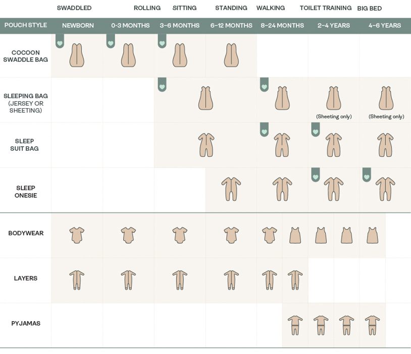 pouch process