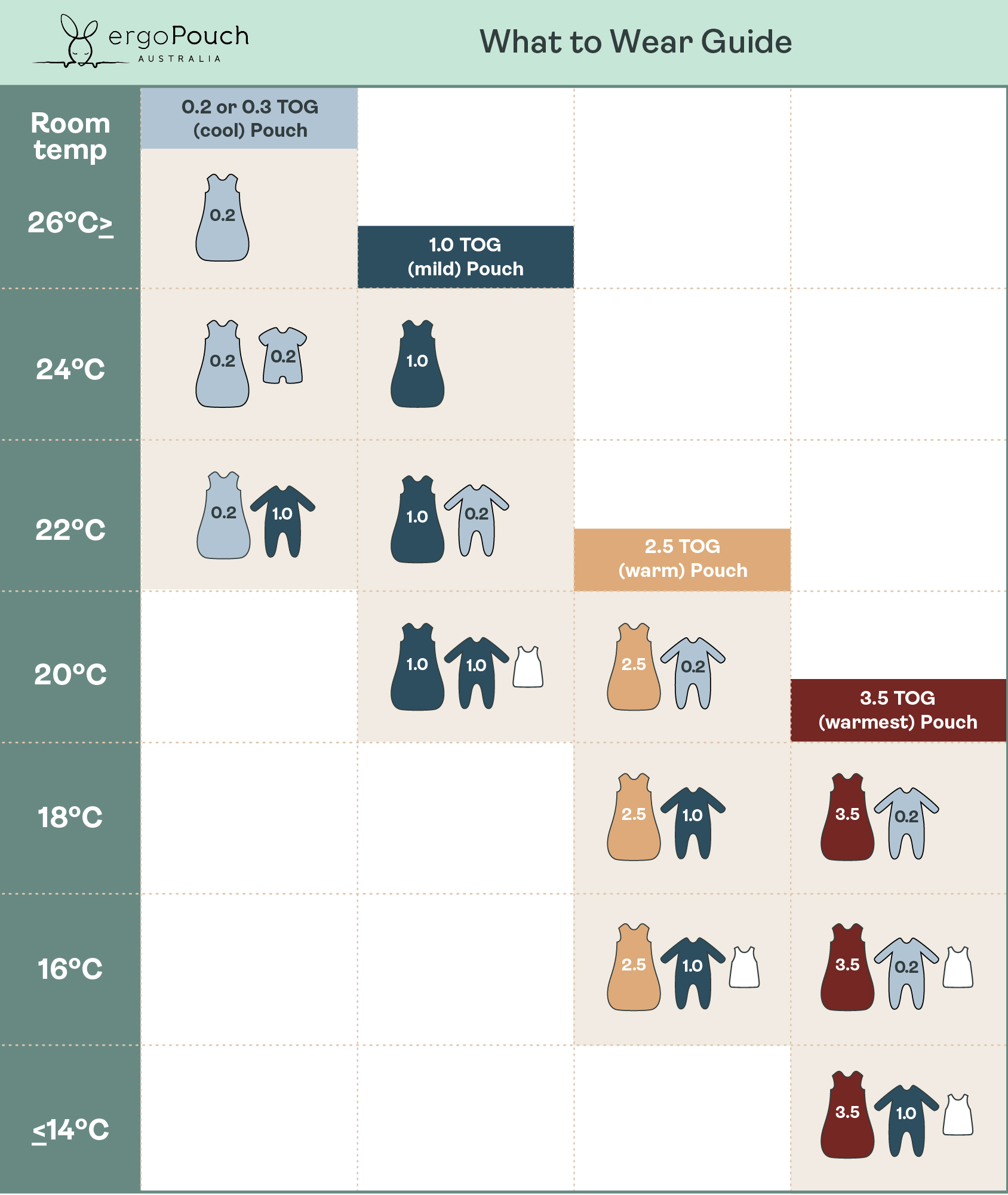 ergoPouch TOG chart and temperature guide 