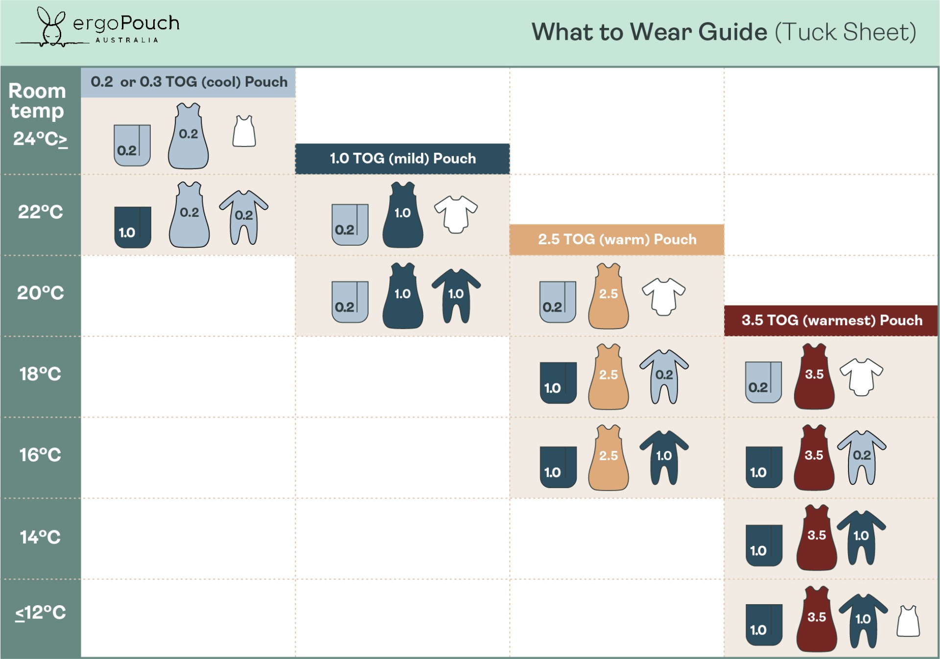 What to Wear Guide